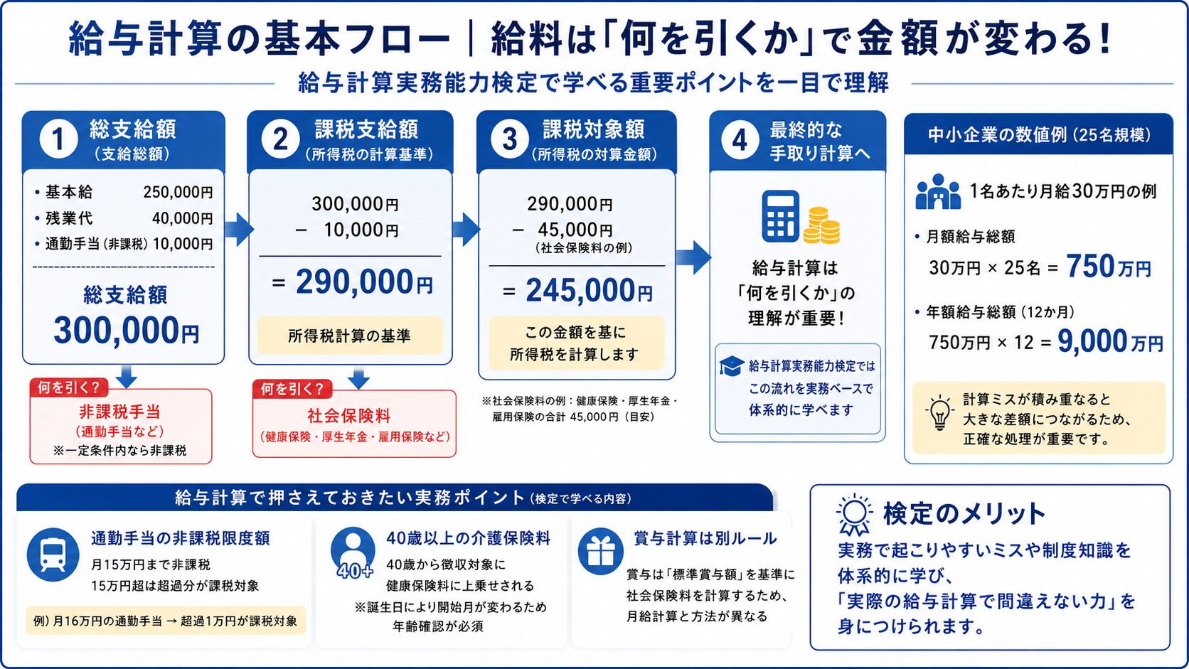 2021年度版給与計算実務能力検定　模擬試験 給与計算実務能力検定1級 模擬試験問題(2021年度版) 【公式通販】