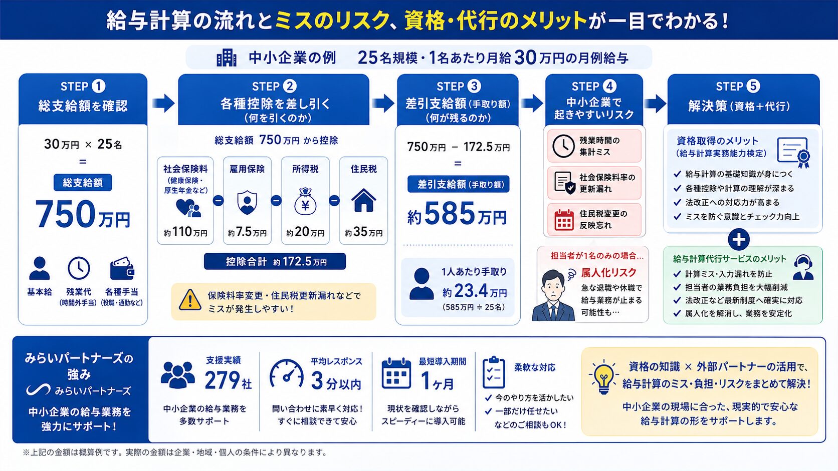 給与計算実務能力検定｜給与計算資格の難易度と実務メリット【2026年版