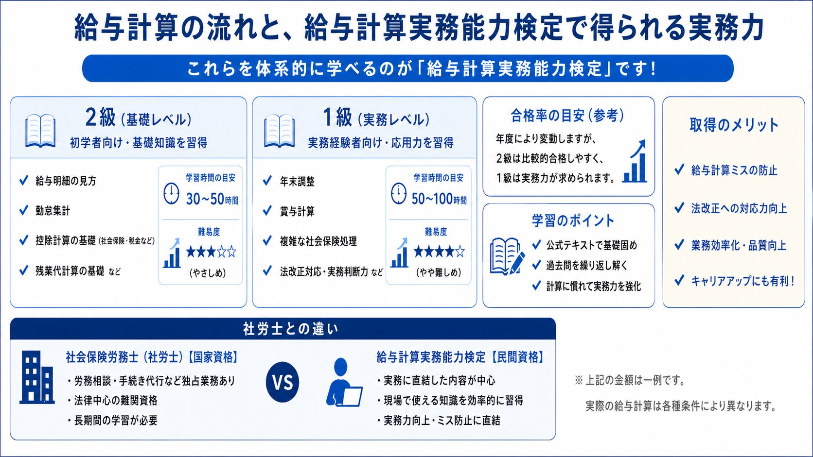 給与計算実務能力検定試験 2級 2018 給与計算実務能力検定試験®とは｜人事・総務・経理でつかえる資格取得