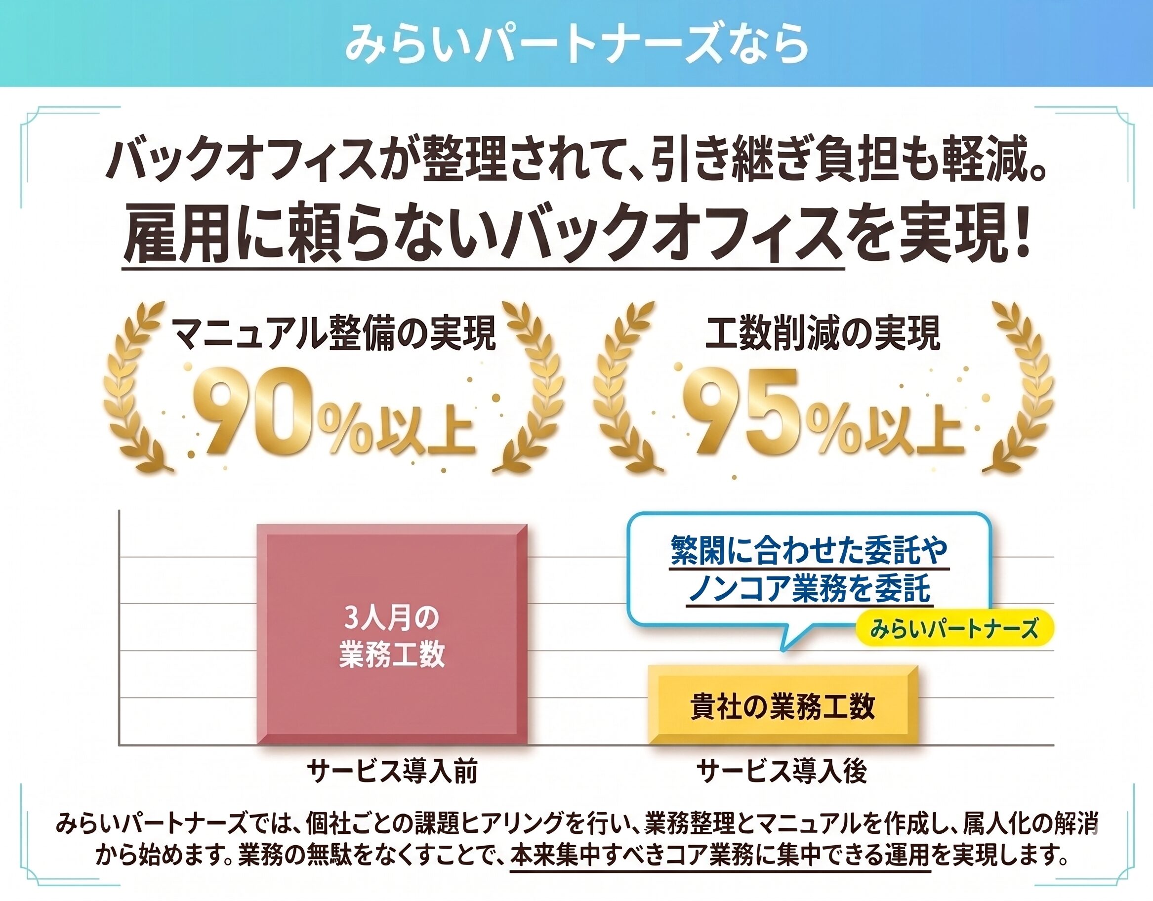 みらいパートナーズの導入メリット