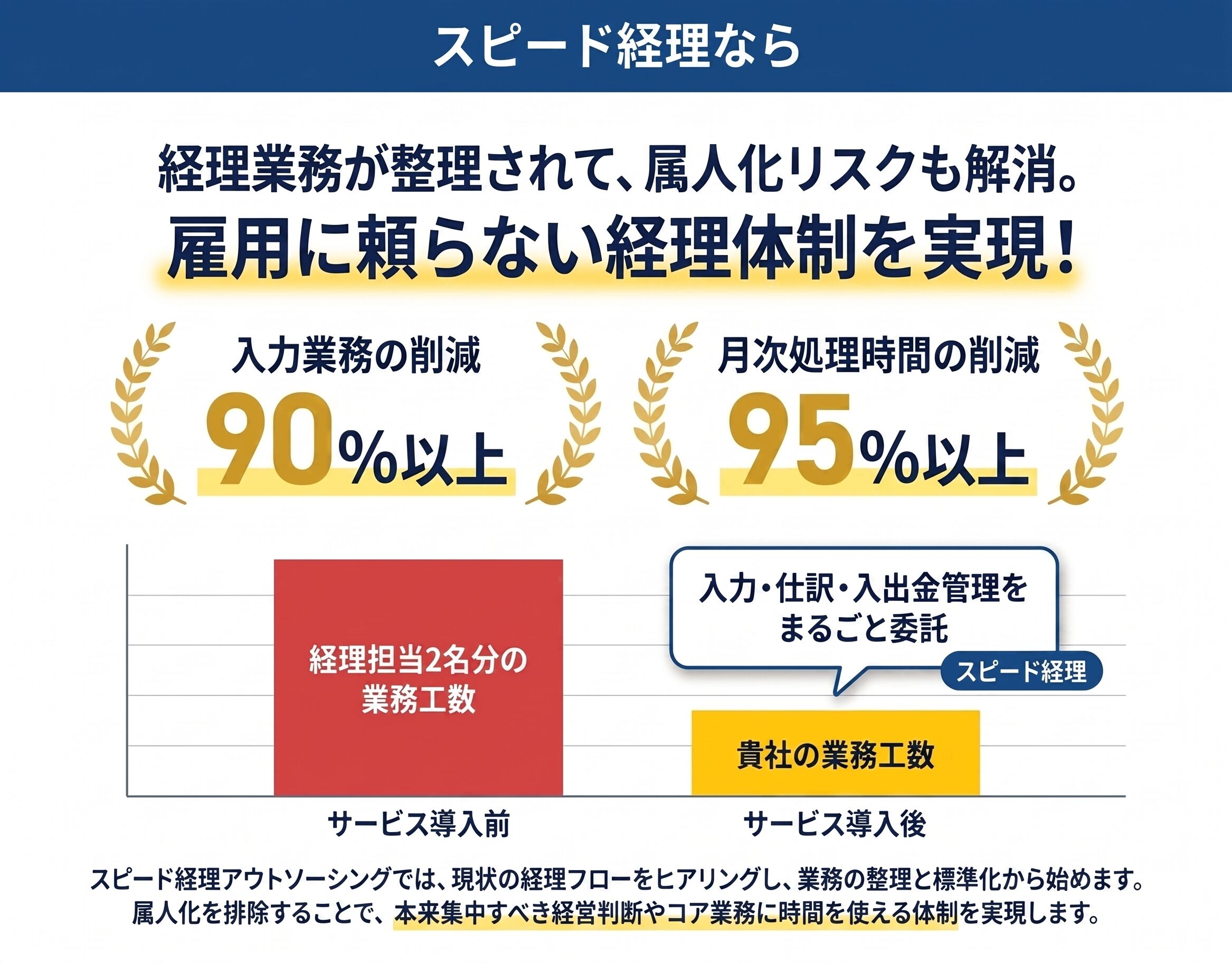 スピード経理なら 導入効果と実績