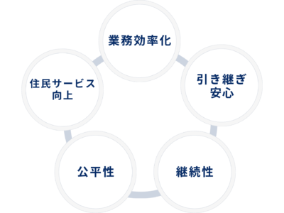 つなぐ庁務AI (3)