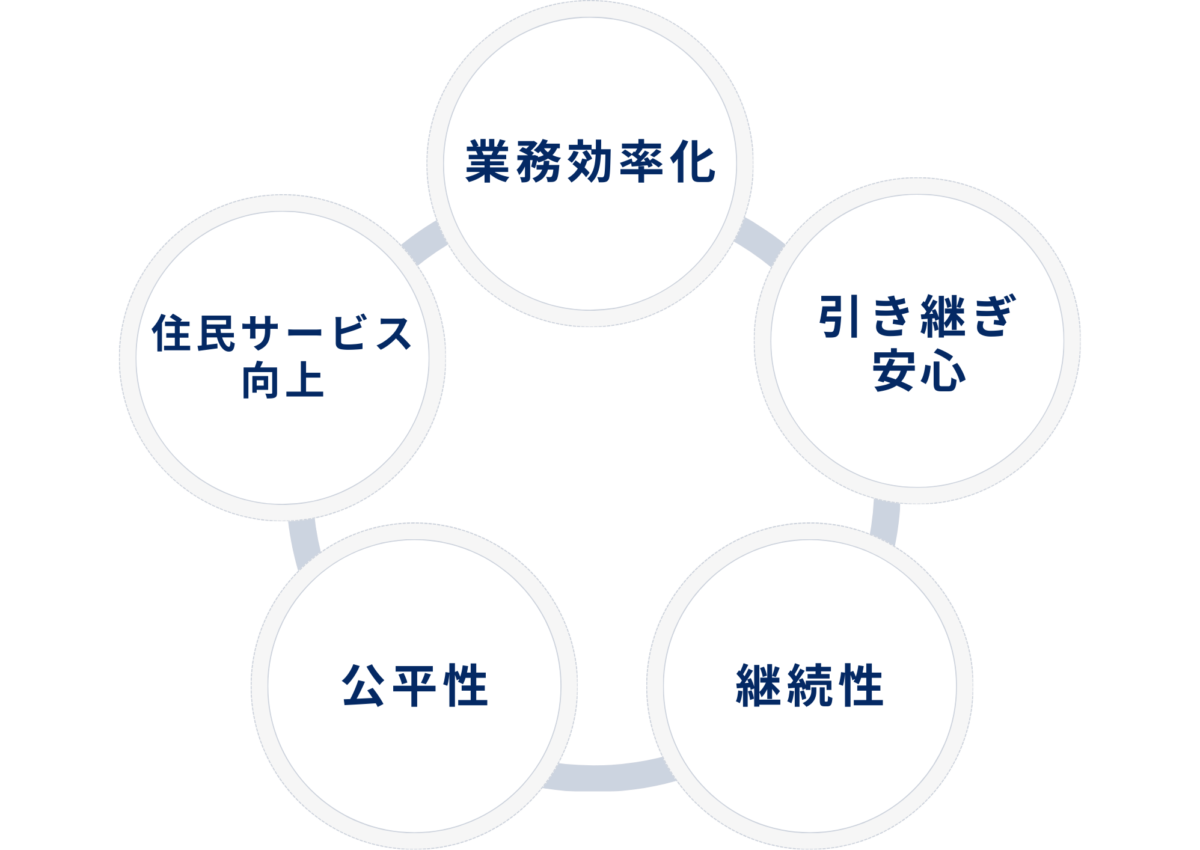つなぐ庁務AI (3)